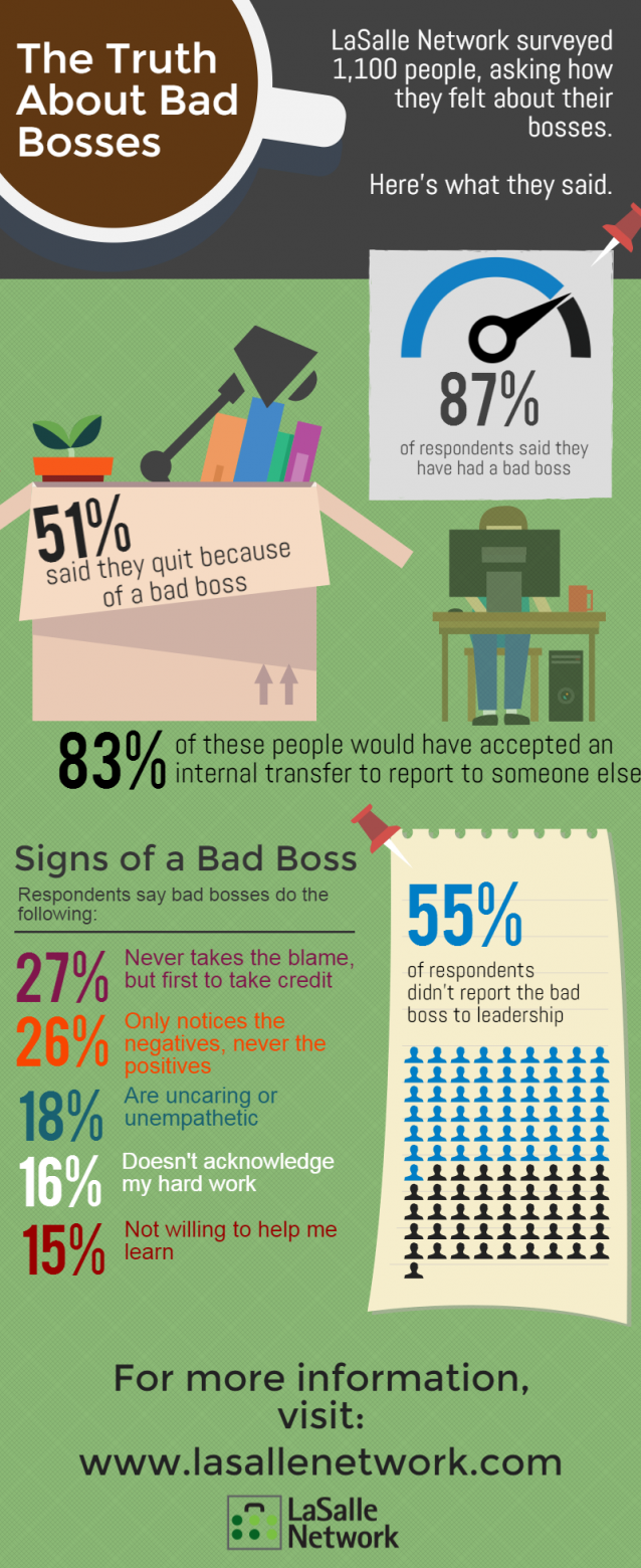 The Truth About Bad Bosses - LaSalle Network