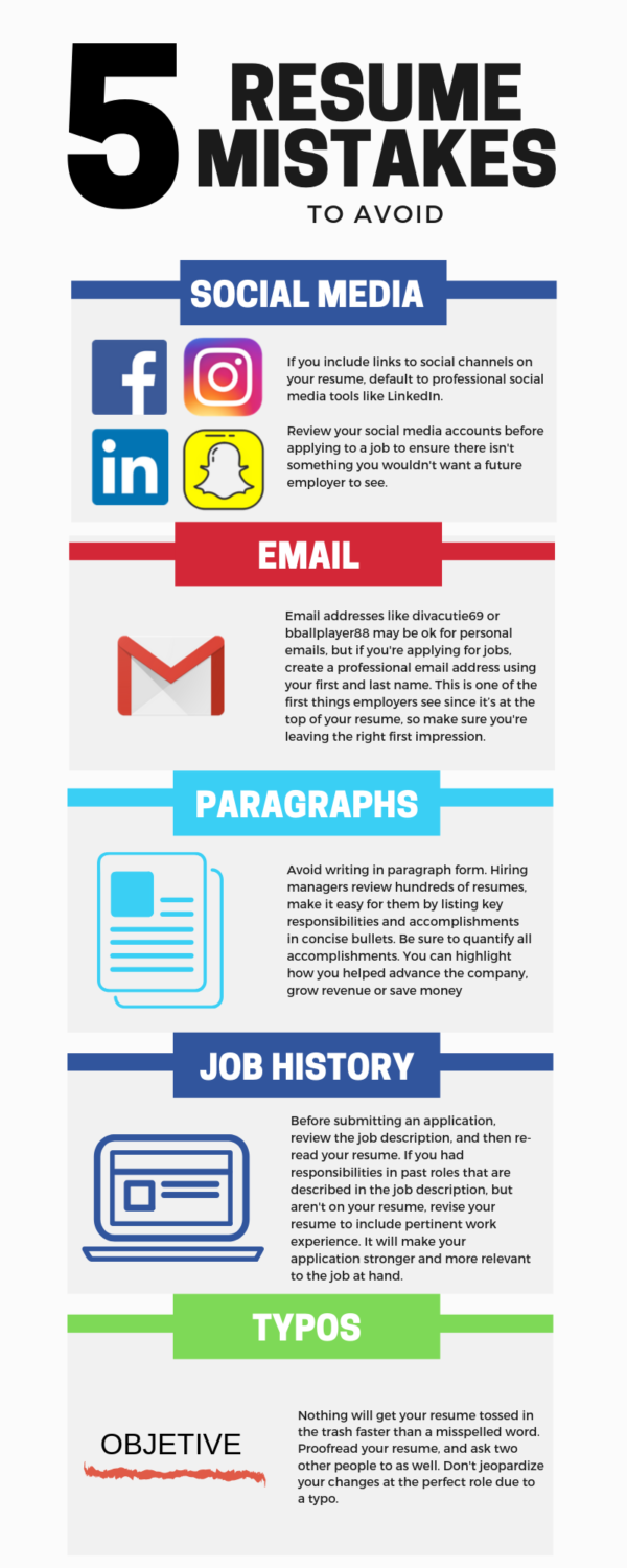 Infographic 5 Resume Mistakes To Avoid Lasalle Network