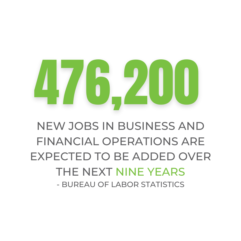 476,200 new jobs in business and financial operations are expected to be added over the next nine years