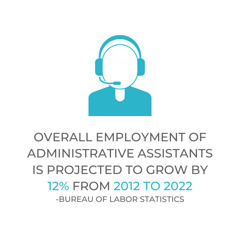 overall employment of administrative assistants is projected to grow by 12% from 2012 to 2022